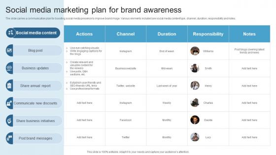 Social Media Marketing Plan For Brand Awareness Maximizing ROI With A 360 Degree