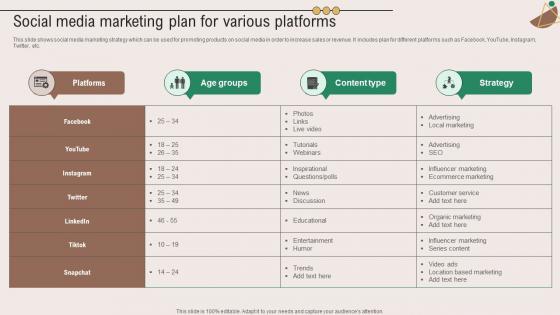 Social Media Marketing Plan For Various Platforms Marketing Plan To Grow Product Strategy SS V