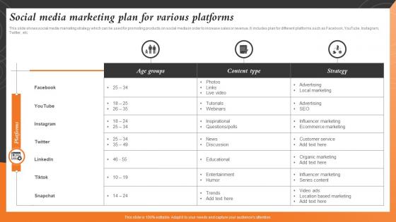 Social Media Marketing Plan For Various Sales And Marketing Alignment For Business Strategy SS V
