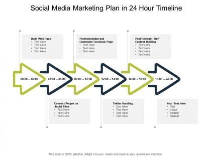 Social media marketing plan in 24 hour timeline