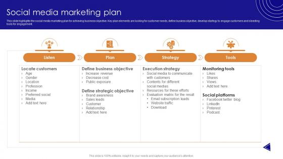 Social Media Marketing Plan Social Media Marketing For Online Retailers