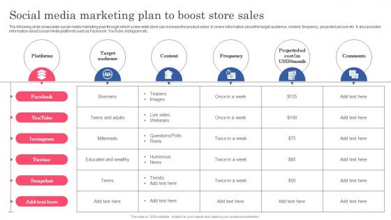 Social Media Marketing Plan To Boost Store Sales Planning Successful Opening Of New Retail