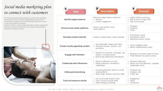 Social Media Marketing Plan To Connect With Marketing Strategies For Spa Business Strategy SS V