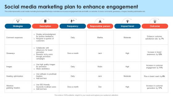 Social Media Marketing Plan To Enhance Engagement B2B Lead Generation Techniques