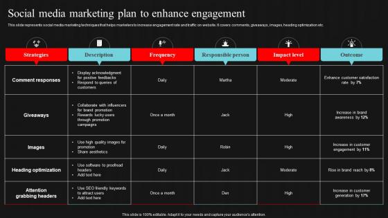 Social Media Marketing Plan To Enhance Engagement Demand Generation Strategies