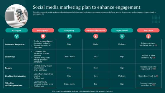 Social Media Marketing Plan To Enhance Implementing B2B Marketing Strategies Mkt SS