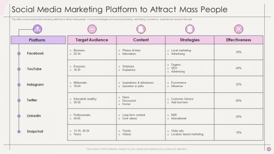 Social Media Marketing Platform To Attract Mass People