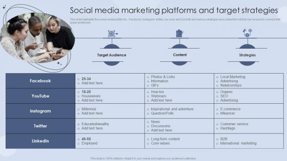 Social Media Marketing Platforms And Target Strategies Digital Marketing Strategies For Customer Acquisition