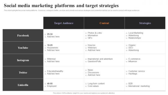 Social Media Marketing Platforms And Target Strategies To Engage Customers