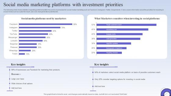 Social Media Marketing Platforms With Investment Priorities