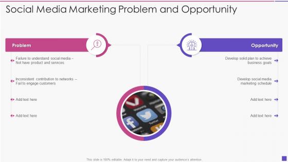 Social media marketing problem and opportunity
