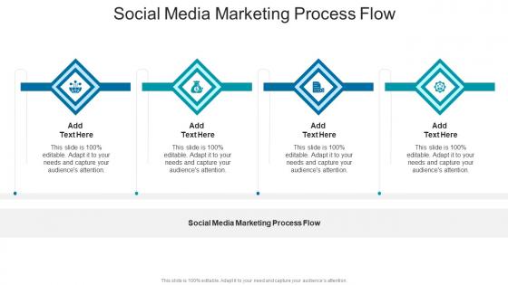 Social Media Marketing Process Flow In Powerpoint And Google Slides Cpb