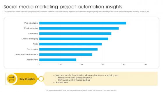 Social Media Marketing Project Automation Insights