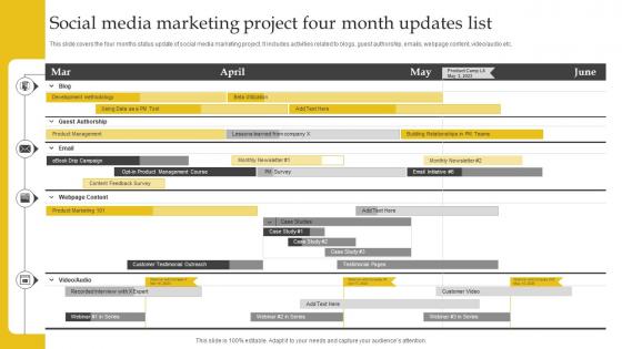 Social Media Marketing Project Four Month Updates List
