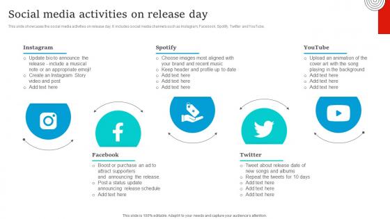 Social Media Marketing Social Media Activities On Release Day Strategy SS V