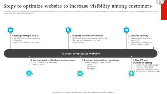 Social Media Marketing Steps To Optimize Website To Increase Visibility Among Customers Strategy SS V