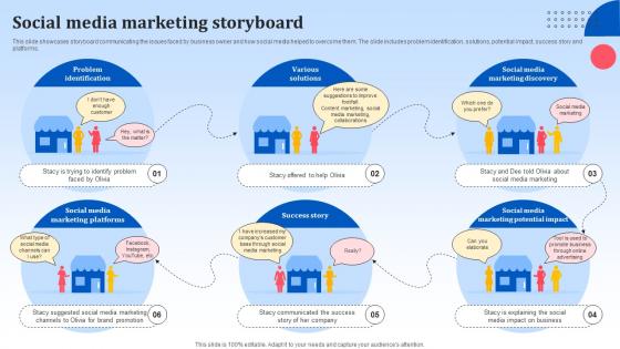Social Media Marketing Storyboard SS
