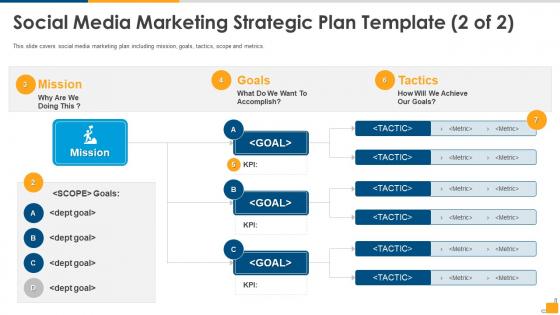 Social media marketing strategic plan template goals ppt icon graphics