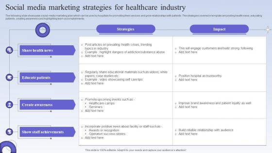 Social Media Marketing Strategies For Healthcare Industry