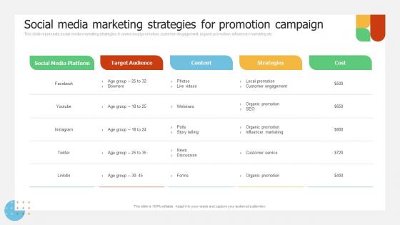 Social Media Marketing Strategies For Implementing Promotion Campaign For Brand Engagement