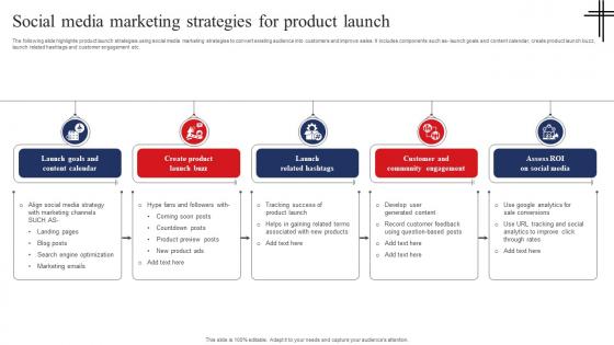 Social Media Marketing Strategies For Product Launch