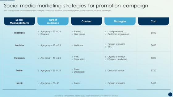 Social Media Marketing Strategies For Promotion Campaign Brand Promotion Strategies