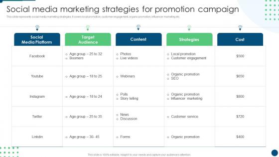 Social Media Marketing Strategies For Promotion Campaign Develop Promotion Plan To Boost Sales Growth
