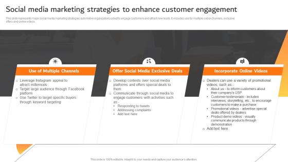 Social Media Marketing Strategies To Enhance Customer Effective Car Dealer Marketing Strategy SS V