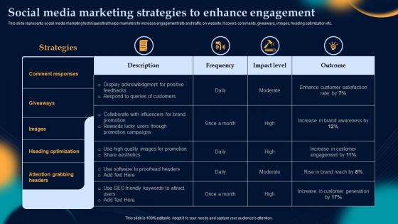 Social Media Marketing Strategies To Enhance Effective Strategies To Build Customer Base In B2b