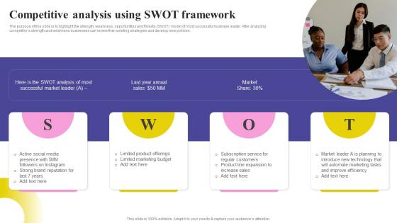 Social Media Marketing Strategy Competitive Analysis Using Swot Framework MKT SS V