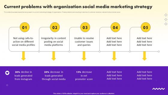 Social Media Marketing Strategy Current Problems With Organization Strategy