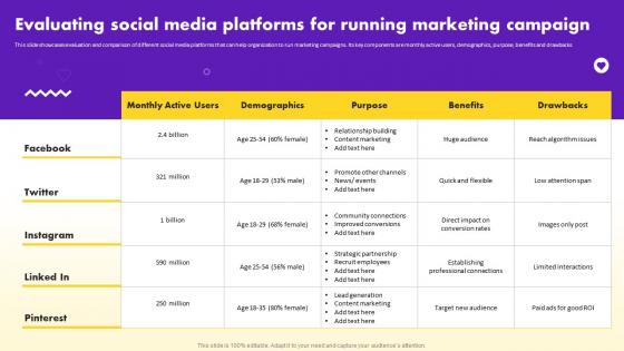 Social Media Marketing Strategy Evaluating Social Media Platforms