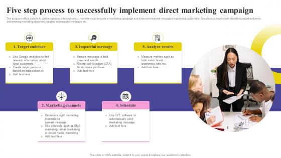 Social Media Marketing Strategy Five Step Process To Successfully Implement DirectMKT SS V