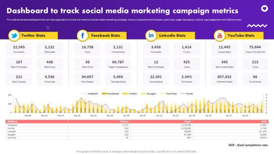 Social Media Marketing Strategy For B2b Company Dashboard To Track Social Media Marketing