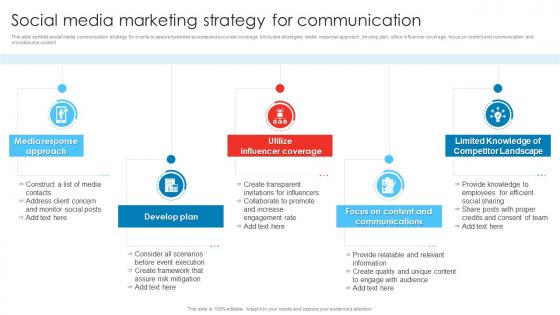 Social Media Marketing Strategy For Communication