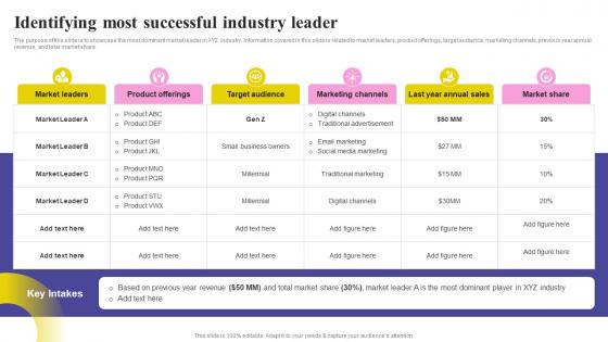 Social Media Marketing Strategy Identifying Most Successful Industry Leader MKT SS V