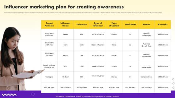Social Media Marketing Strategy Influencer Marketing Plan For Creating Awareness