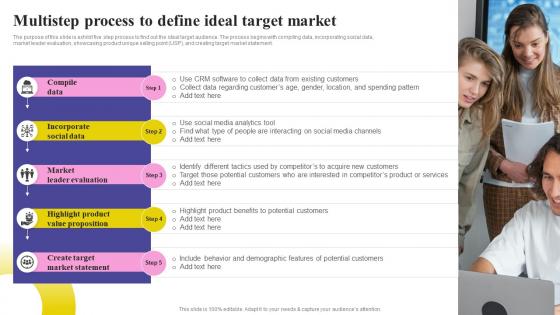 Social Media Marketing Strategy Multistep Process To Define Ideal Target Market MKT SS V