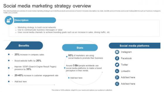Social Media Marketing Strategy Overview Maximizing ROI With A 360 Degree