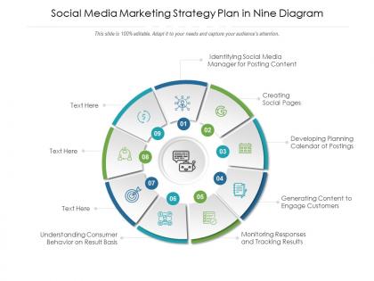 Social media marketing strategy plan in nine diagram