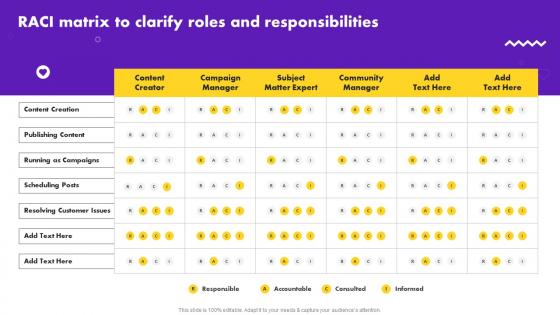 Social Media Marketing Strategy RACI Matrix To Clarify Roles And Responsibilities