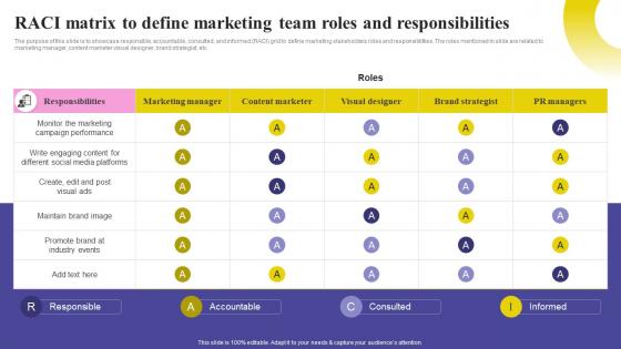 Social Media Marketing Strategy RACI Matrix To Define Marketing Team Roles MKT SS V