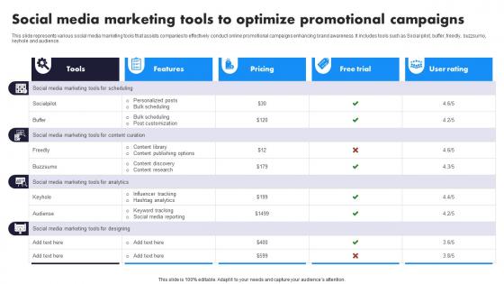 Social Media Marketing Tools To Optimize Promotional Campaigns