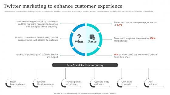 Social Media Marketing Twitter Marketing To Enhance Customer Experience Strategy SS V
