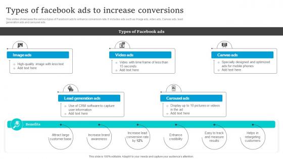 Social Media Marketing Types Of Facebook Ads To Increase Conversions Strategy SS V
