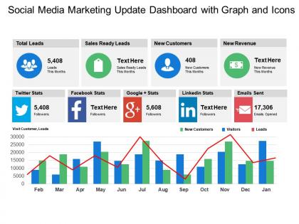 Social media marketing update dashboard with graph and icons