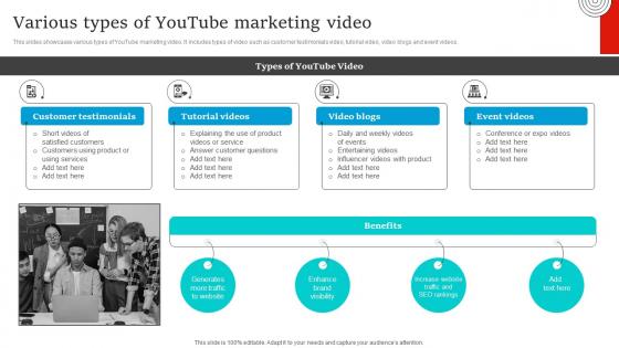 Social Media Marketing Various Types Of Youtube Marketing Video Strategy SS V