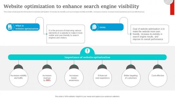 Social Media Marketing Website Optimization To Enhance Search Engine Visibility Strategy SS V