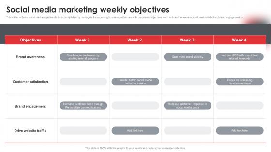 Social Media Marketing Weekly Objectives