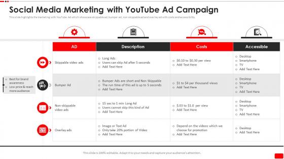 Social Media Marketing With Youtube Ad Campaign Video Content Marketing Plan For Youtube Advertising